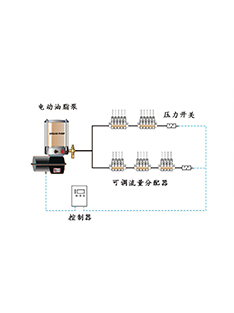 可變流量潤(rùn)滑系統(tǒng)